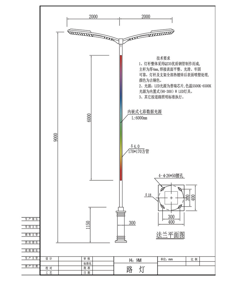 LED模組